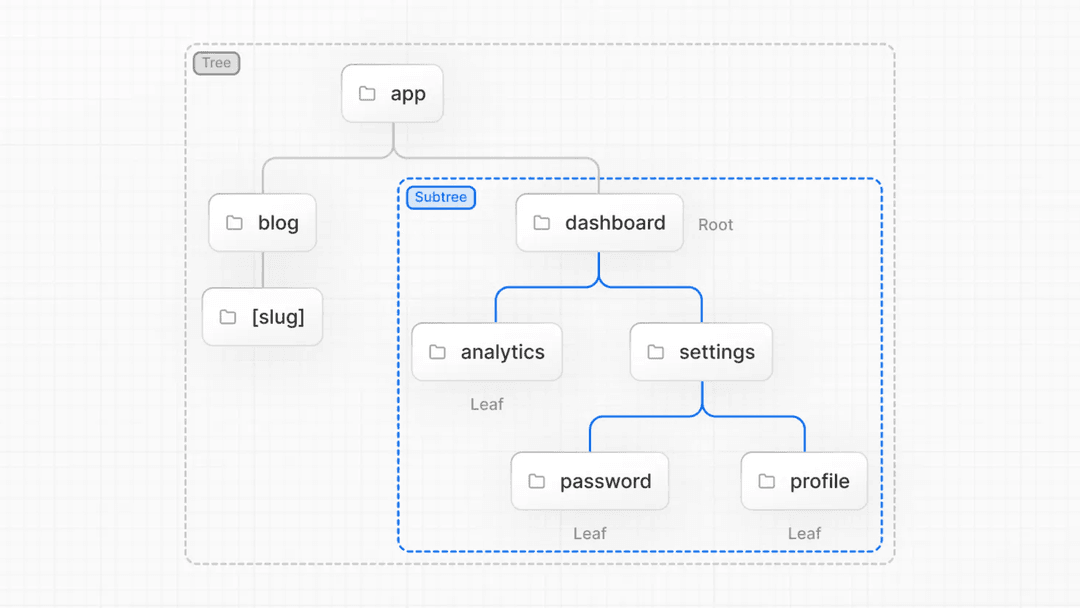 How Can Handle Dynamic Routes in Next.Js?