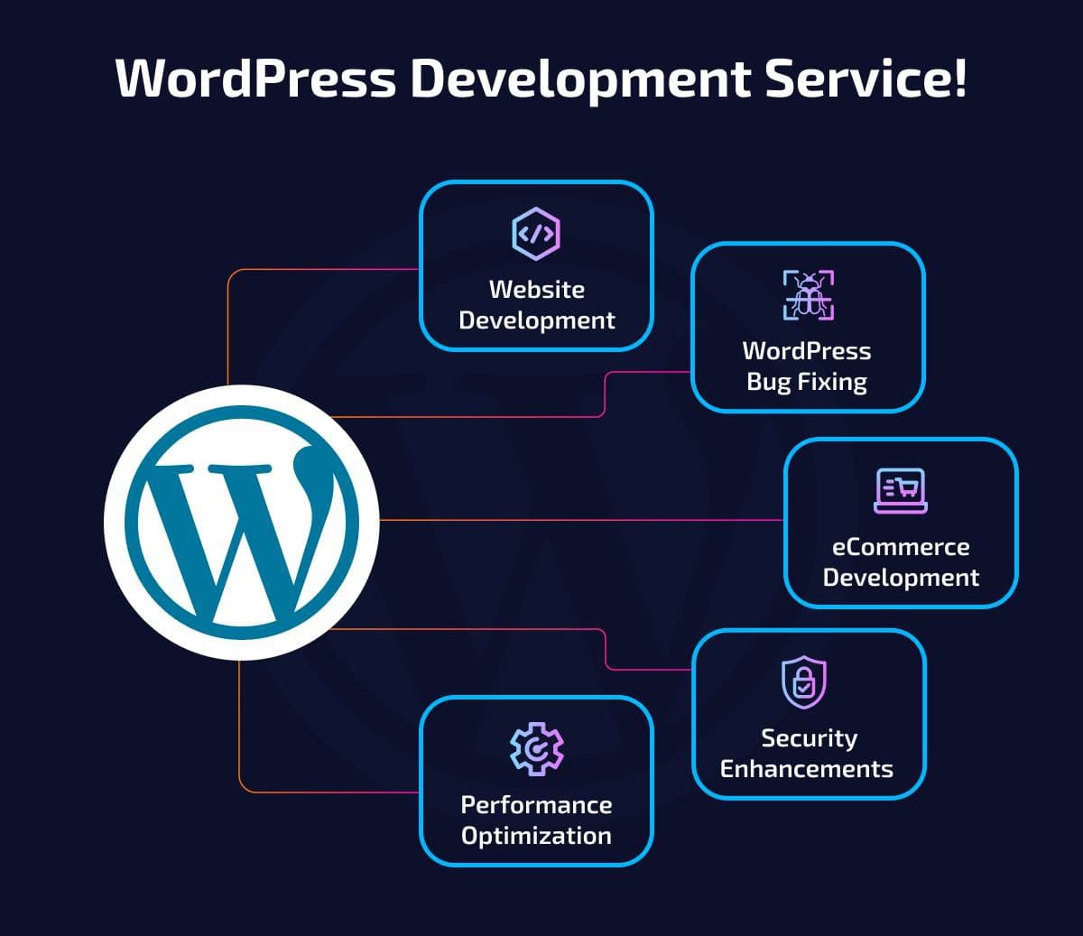 WordPress Development